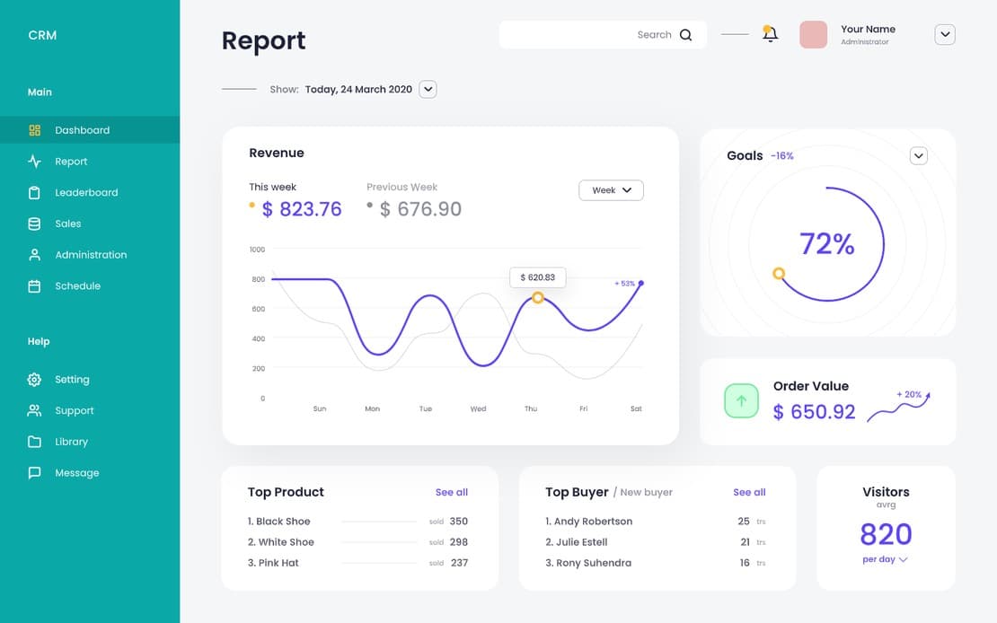 Hospital management SaaS for modern care