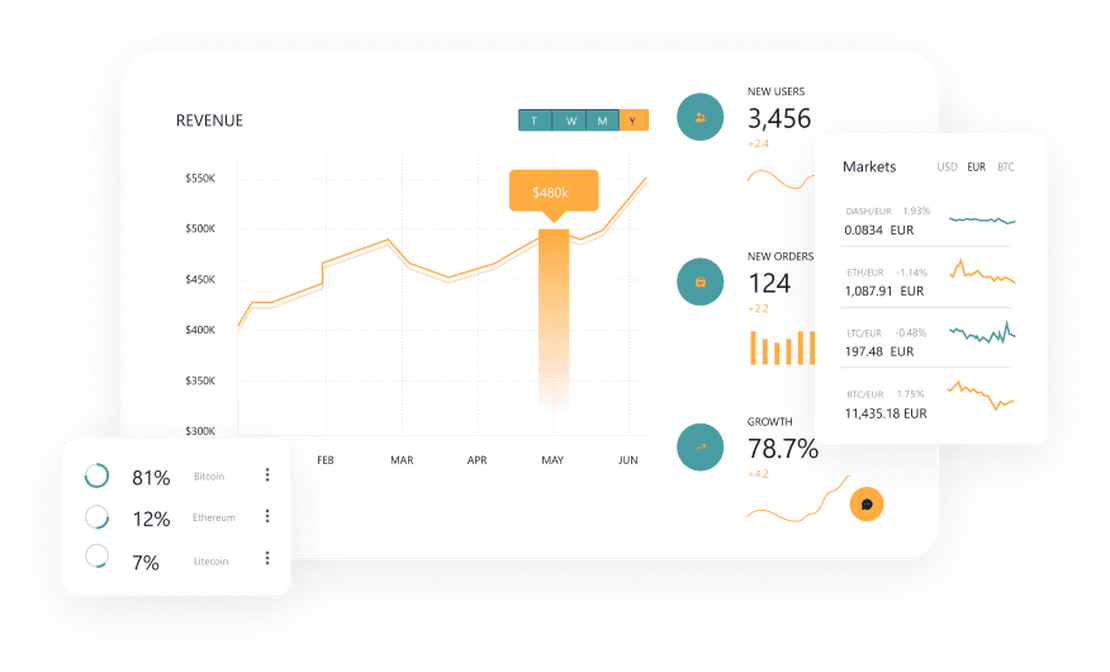 Products that cover your core operations